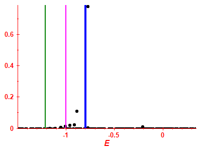 Strength function
